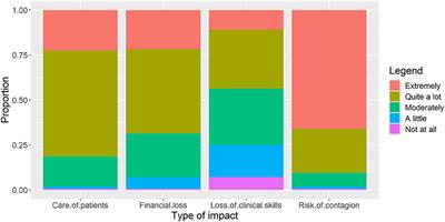 Modeling the Behavioral Response of Dentists to COVID-19 and Assessing the Perceived Impacts of Pandemic on Operative Dentistry Practices in Pakistan